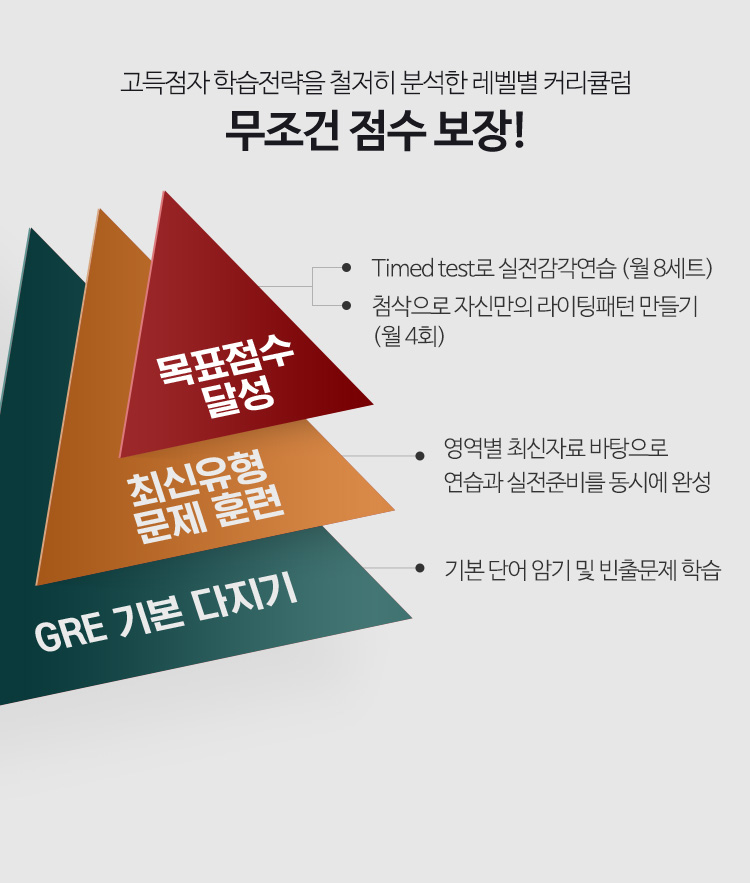 고득점자 학습전략을 철저히 분석한 레벨별 커리큘럼, 무조건 점수 보장!