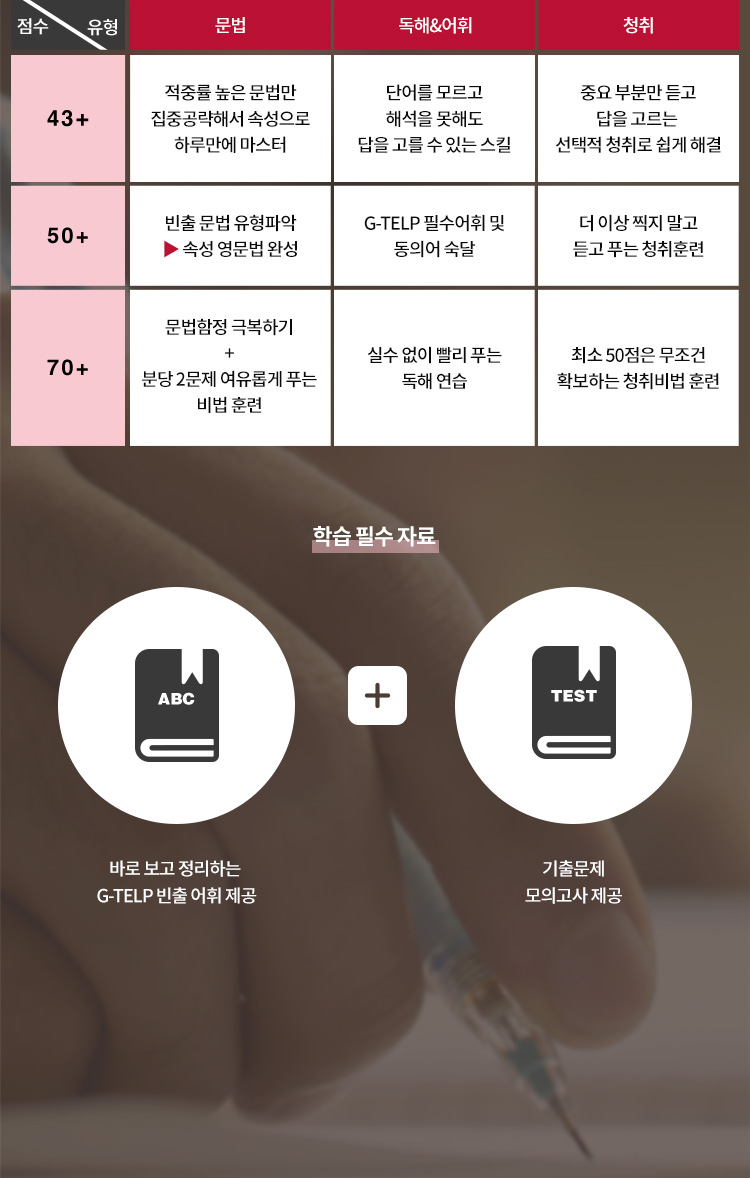 토익 VS G-TELP 차이점은 무엇인가 ?