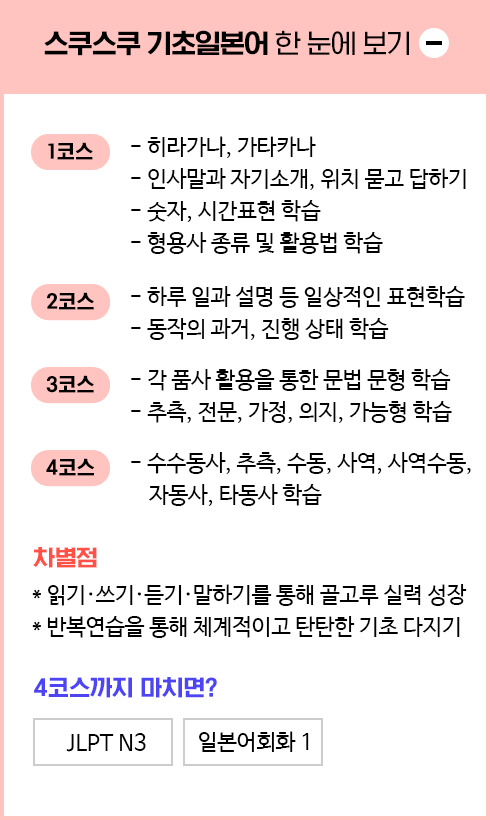 스쿠스쿠 기초일본어 한 눈에 보기