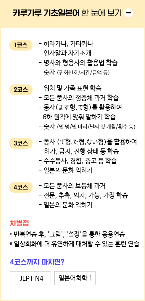 스쿠스쿠 기초일본어 한 눈에 보기