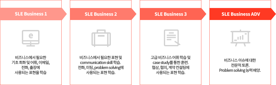 SLE Business 학습 과정