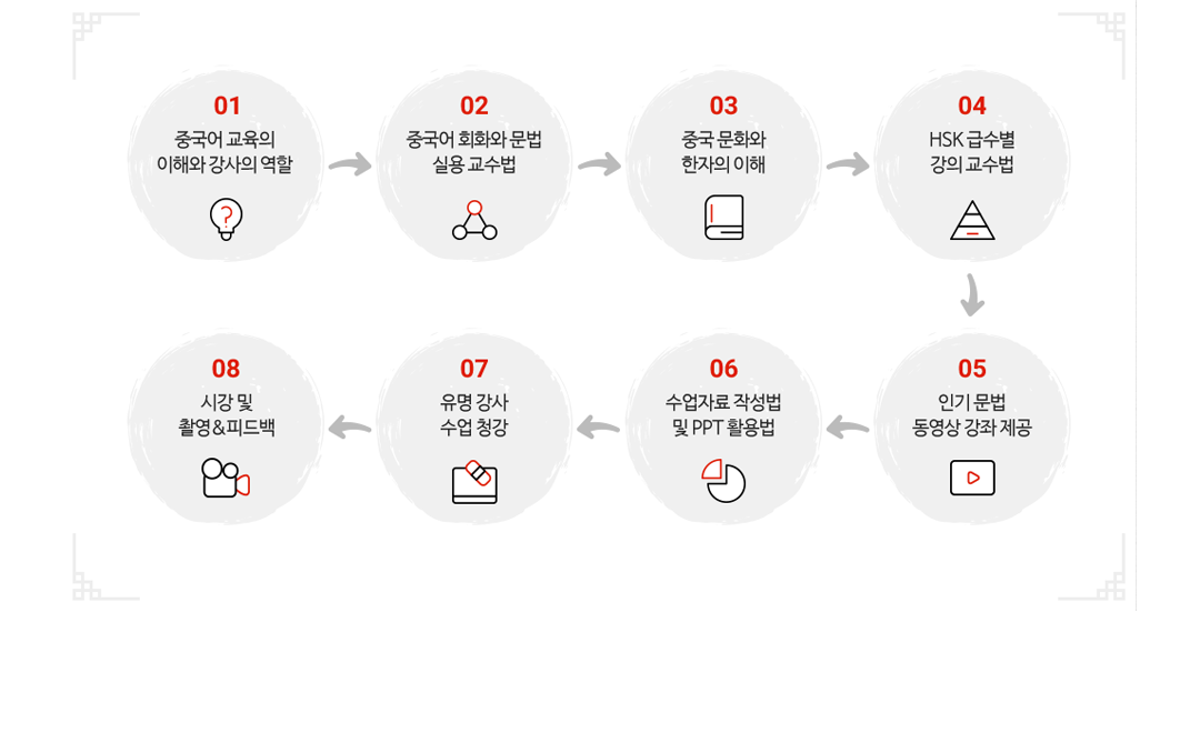 성인 중국어 강사 양성 아카데미