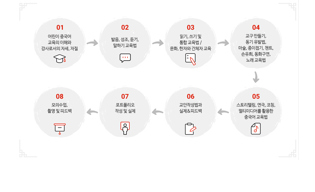어린이 중국어 강사 양성 아카데미