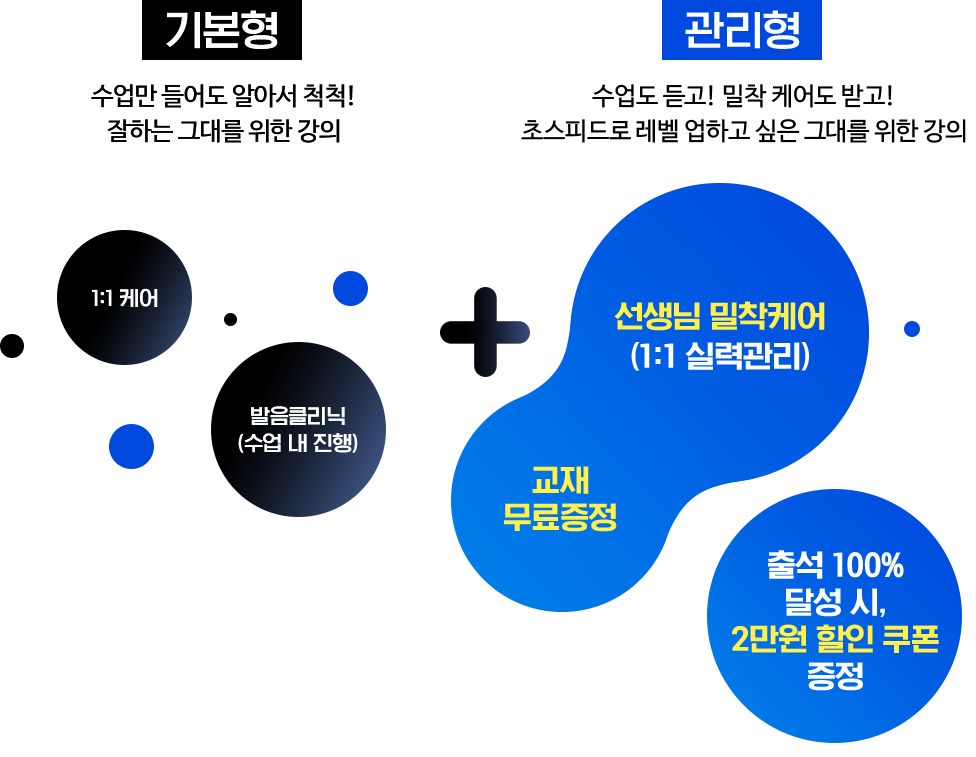기본형, 관리형