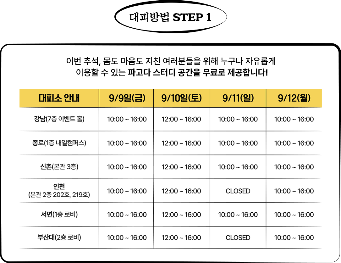 대피방법 STEP1, 이번추석, 몸도 마음도 지친 여러분들을 위해 누구나 자유롭게 이용할 수 있는 파고다 스터디 공간을 무료로 제공합니다!