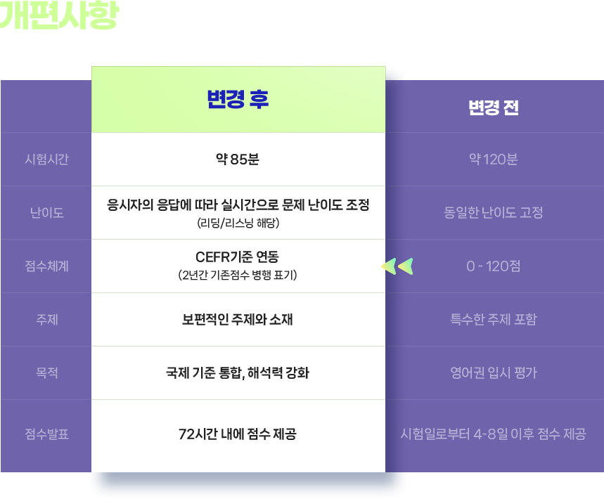 개편사항 비교