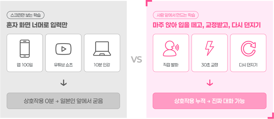 마주 앉아 입을 떼고, 교정받고, 다시 던지기