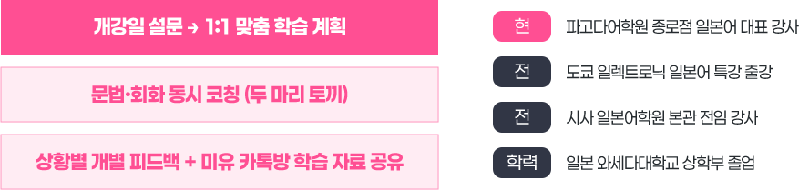 미유 선생님 약력