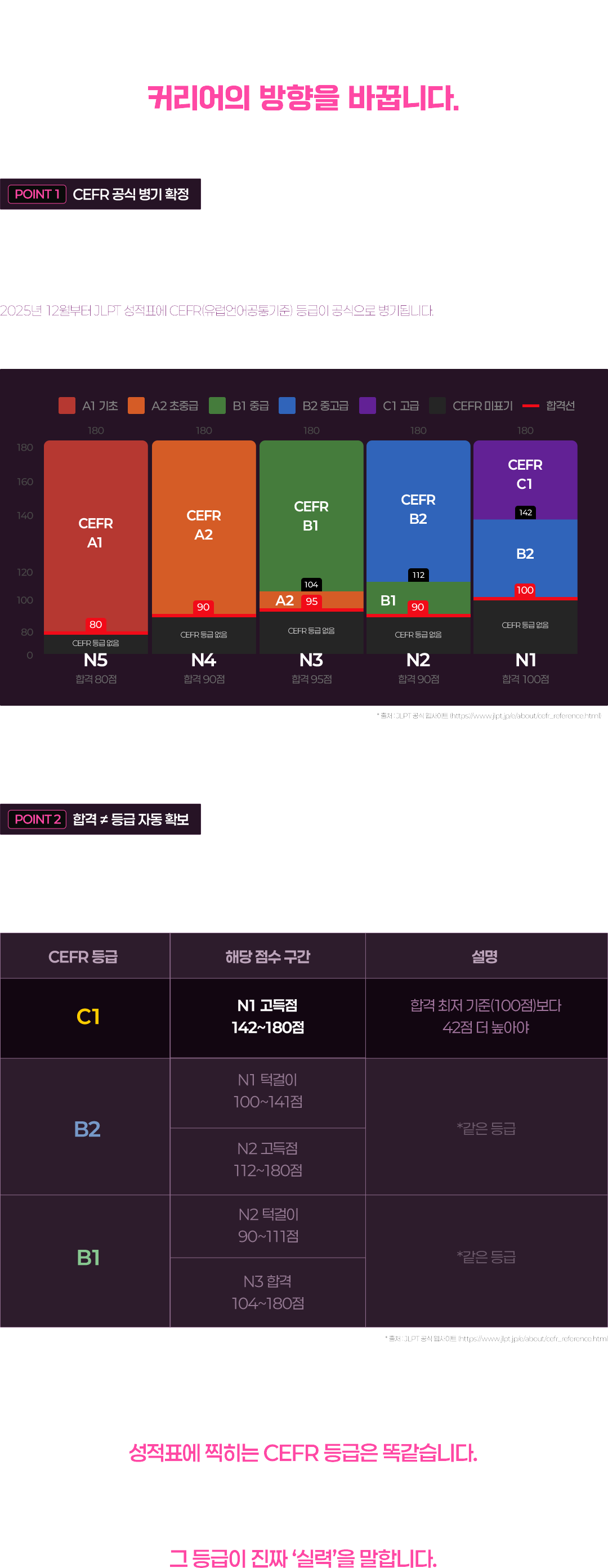 급수가 아니라 점수가 등급을 결정합니다 이제 그 CEFR 등급이 성적표에 선명하게 찍히고, 그 등급이 진짜 실력을 말합니다.