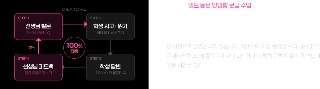 그냥 듣는 수업이 아닙니다 끊임없이 묻고 답하는 100% 집중 강의