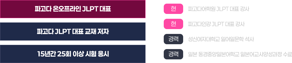 파고다 온오프라인 JLPT 대표 이상옥 선생님 약력