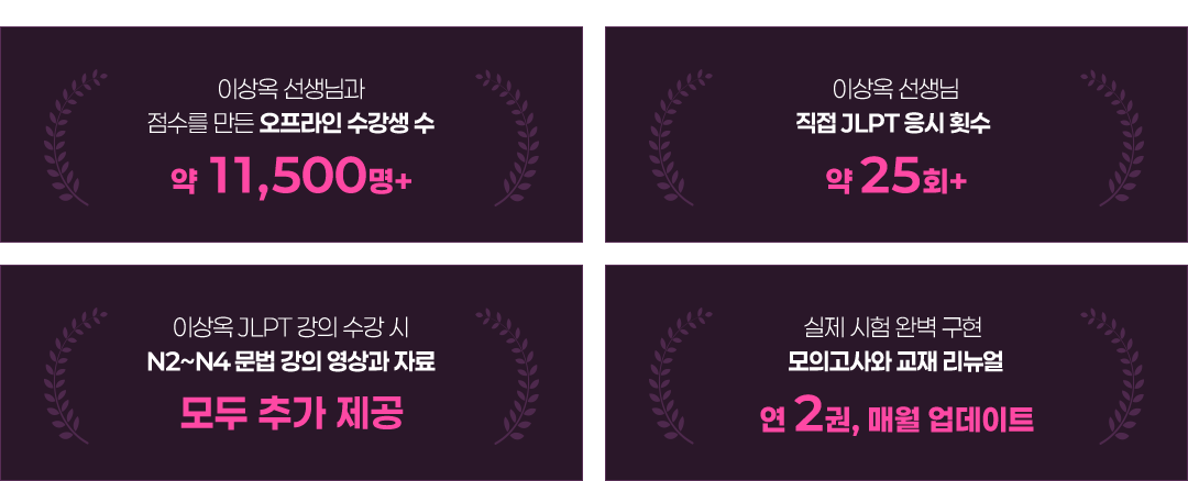 이상옥 선생님의 성과