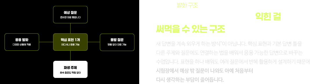 예상 밖 질문이 나와도, 이미 익힌걸 써먹을 수 있는 구조를 짜드립니다.