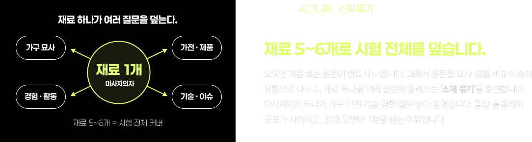 질문마다 답을 외우지 않고, 재료 5~6개로 시험 전체를 덮습니다