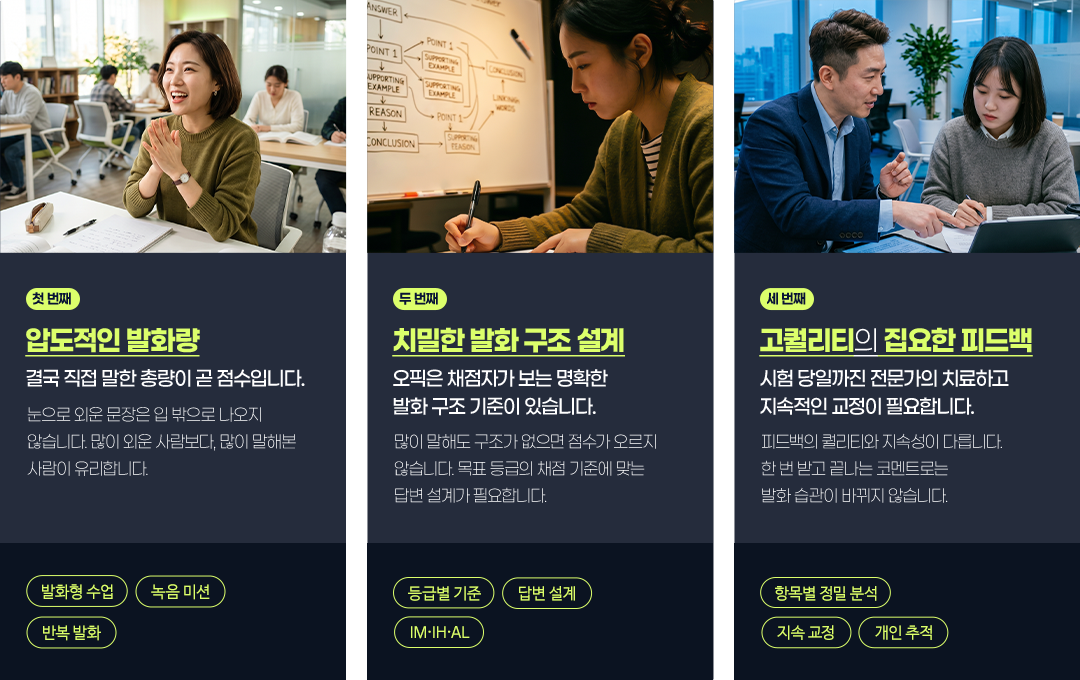 첫 번째. 압도적인 발화량. 결국 직접 말한 총량이 곧 점수입니다. 눈으로 외운 문장은 입 밖으로 나오지 않습니다. 많이 외운 사람보다, 많이 말해본 사람이 유리합니다. 발화형 수업, 녹음 미션, 반복 발화. 두 번째. 치밀한 발화 구조 설계. 오픽은 채점자가 보는 명확한 발화 구조 기준이 있습니다. 많이 말해도 구조가 없으면 점수가 오르지 않습니다. 목표 등급의 채점 기준에 맞는 답변 설계가 필요합니다. 등급별 기준, 답변 설계, IM, IH, AL. 세 번째. 고퀄리티의 집요한 피드백. 시험 당일까지 전문가의 치밀하고 지속적인 교정이 필요합니다. 피드백의 퀄리티와 지속성이 다릅니다. 한 번 받고 끝나는 코멘트로는 발화 습관이 바뀌지 않습니다. 항목별 정밀 분석, 지속 교정, 개인 추적.