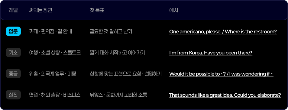 레벨별 수업 예시 리스트
