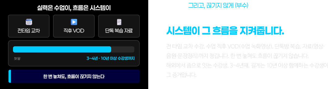 실력은 수업이 만들고 시스템이 그 흐름을 지켜줍니다