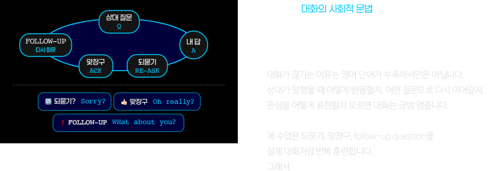 상대와 주고받는 영어 대화 방법, 말을 이어가는 방법을 배웁니다.
