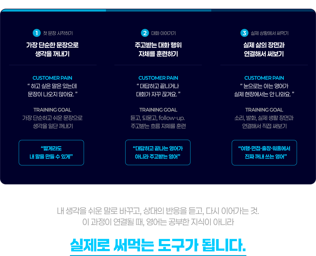 내 생각을 쉬운 말로 바꾸고 상대의 반응을 듣고 다시 이어가는 것 이 과정이 연결될 때 영어는 공부한 지식이 아니라 실제로 써먹는 도구가 됩니다.