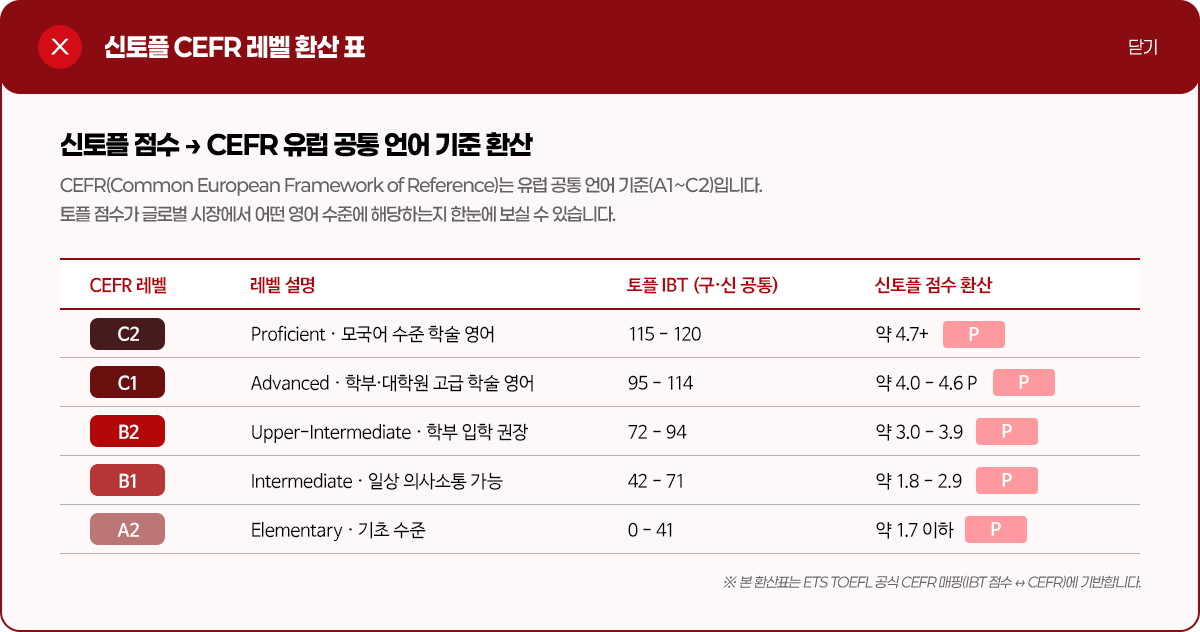 신토플 CEFR 레벨 환산 표 클릭하여 펼치기