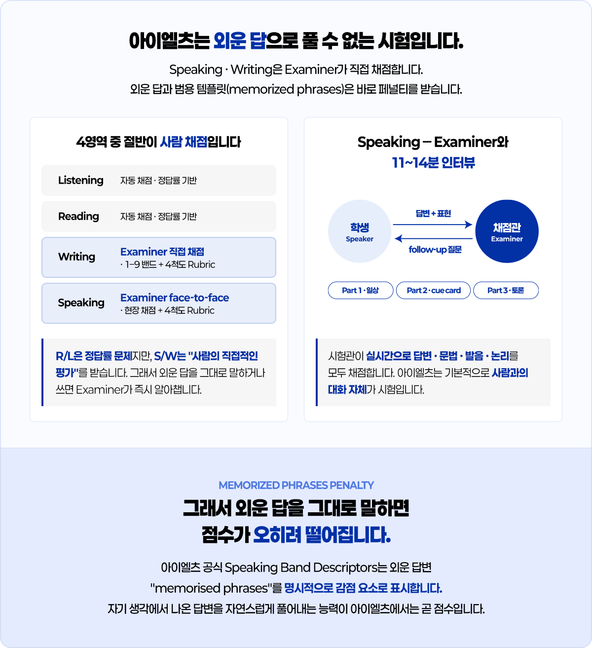 아이엘츠는 외운 답으로 풀 수 없는 시험입니다. 그래서 외운 답을 그대로 말하면 점수가 오히려 떨어집니다.