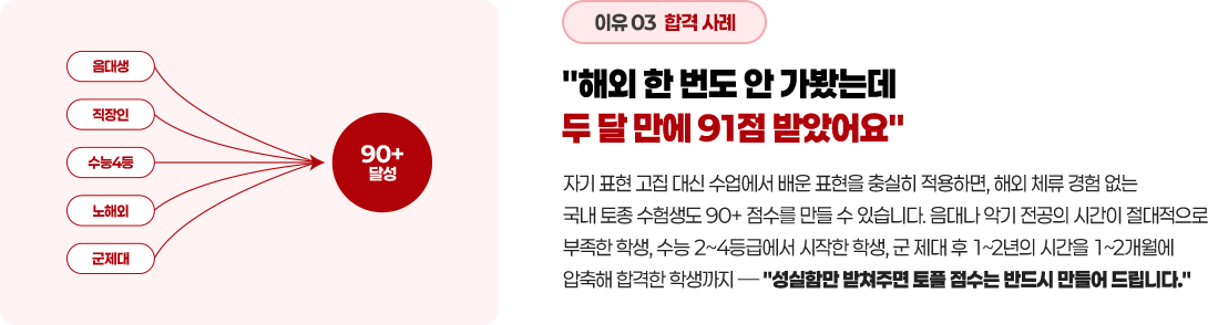 해외 한번도 안가봤는데 두 달 만에 91점 받았어요