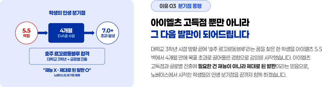 아이엘츠 고득점 뿐만 아니라 그 다음 발판이 되어드립니다.