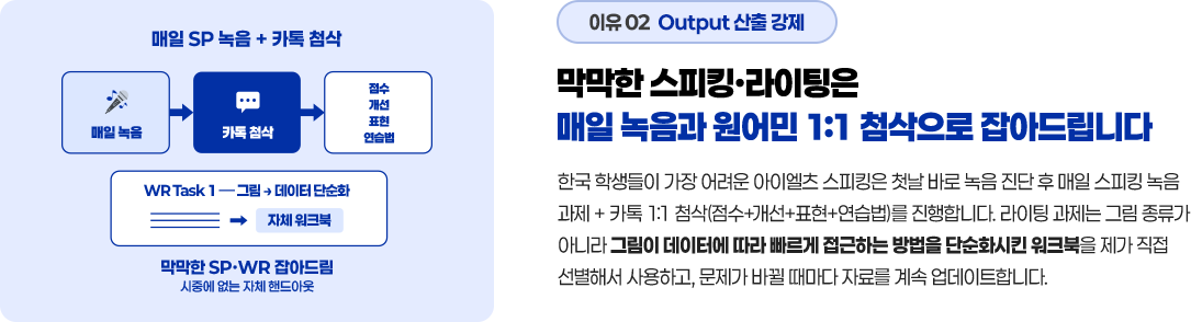 막막한 스피킹, 라이팅은 매일 녹음과 원어민 1:1 첨삭으로 잡아드립니다.