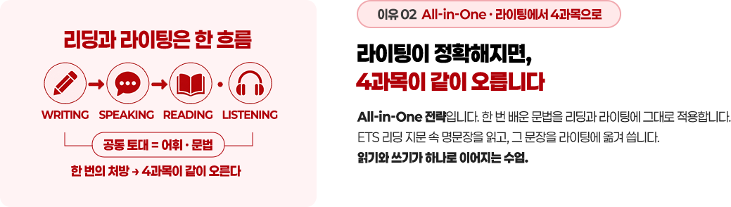 리딩과 라이팅을 따로 배우지 않습니다