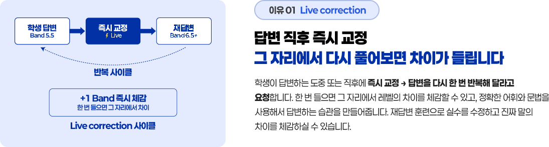 답변 직후 즉시 교정 그 자리에서 다시 풀어보면 차이가 들립니다