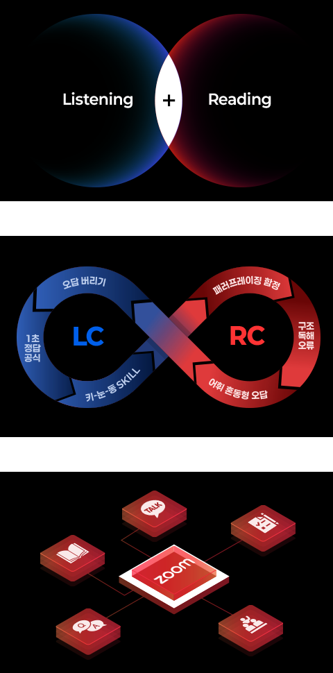 켈리정 선생님 적극 추천 이유 리스트